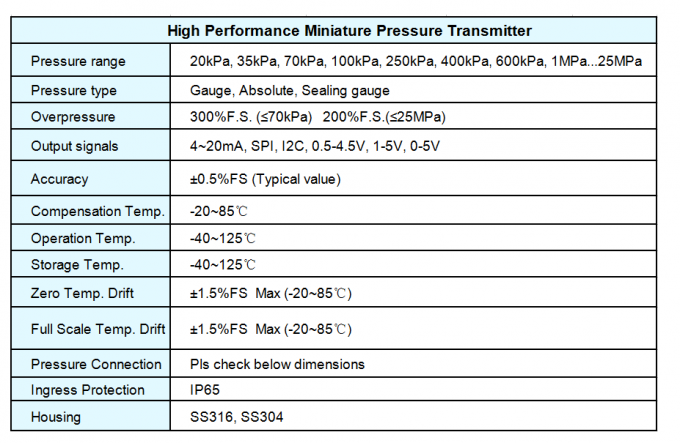 Capteur intelligent de pression de circuit de refroidissement de consommation de puissance faible petit avec la sortie numérique I2C